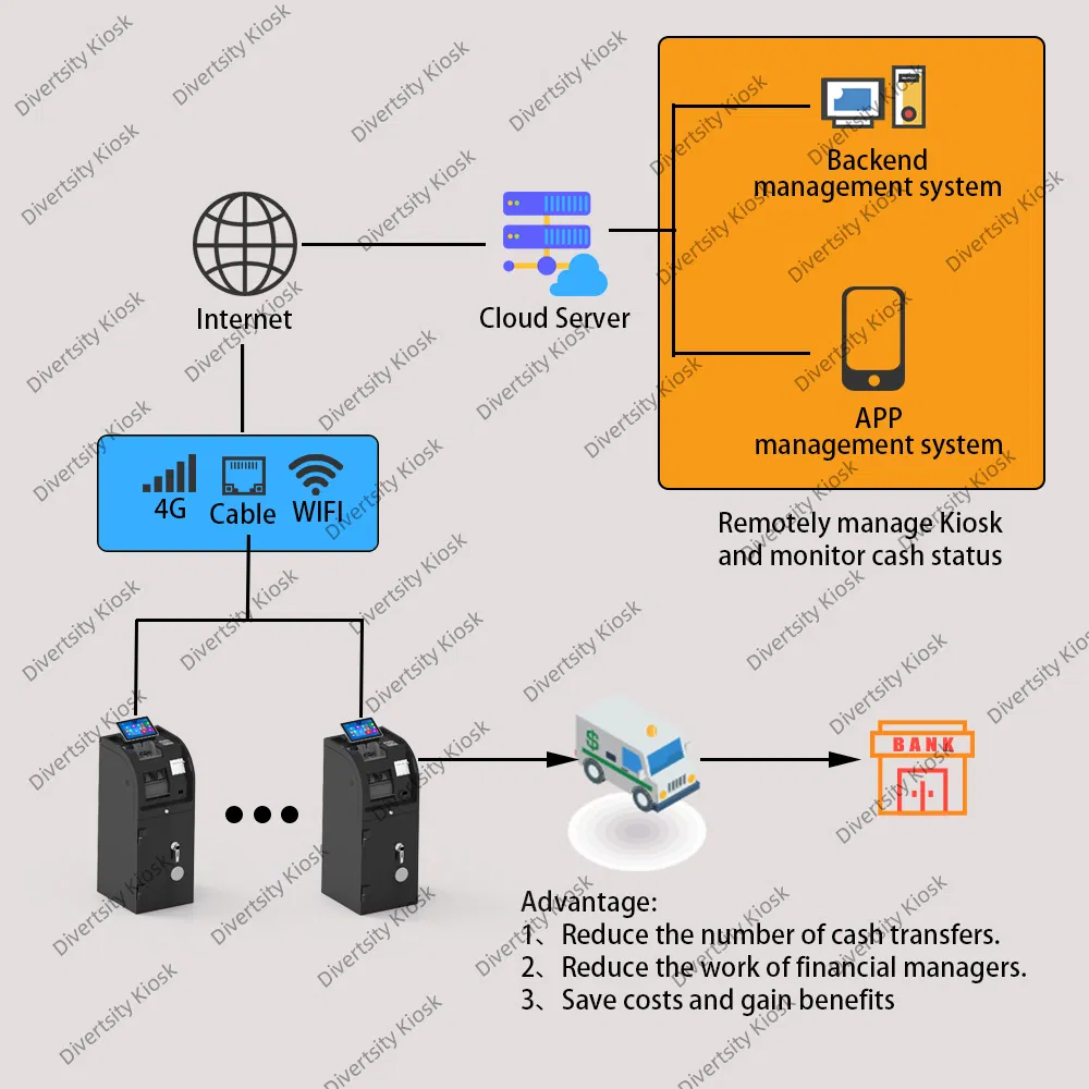 Máquina de Depósito de Dinheiro Automática de Alto Rendimento Terminal de Dispositivo de Cofres Inteligentes de Escritório Turnkey Centro de Dinheiro