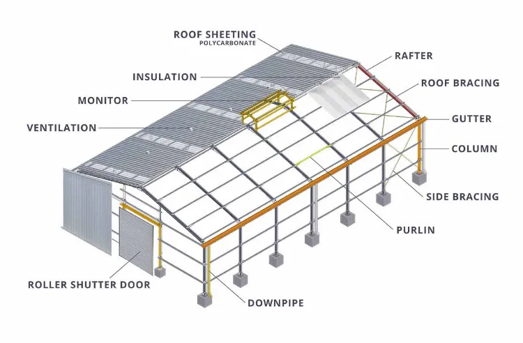 Construção de Armazém Estrutural