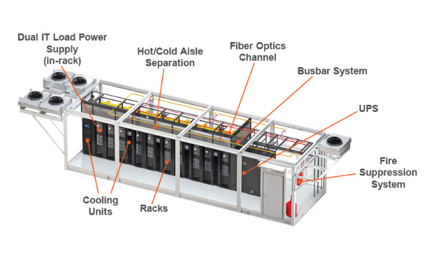 Solução de Data Center Modular com Energia, Refrigeração e Estantes