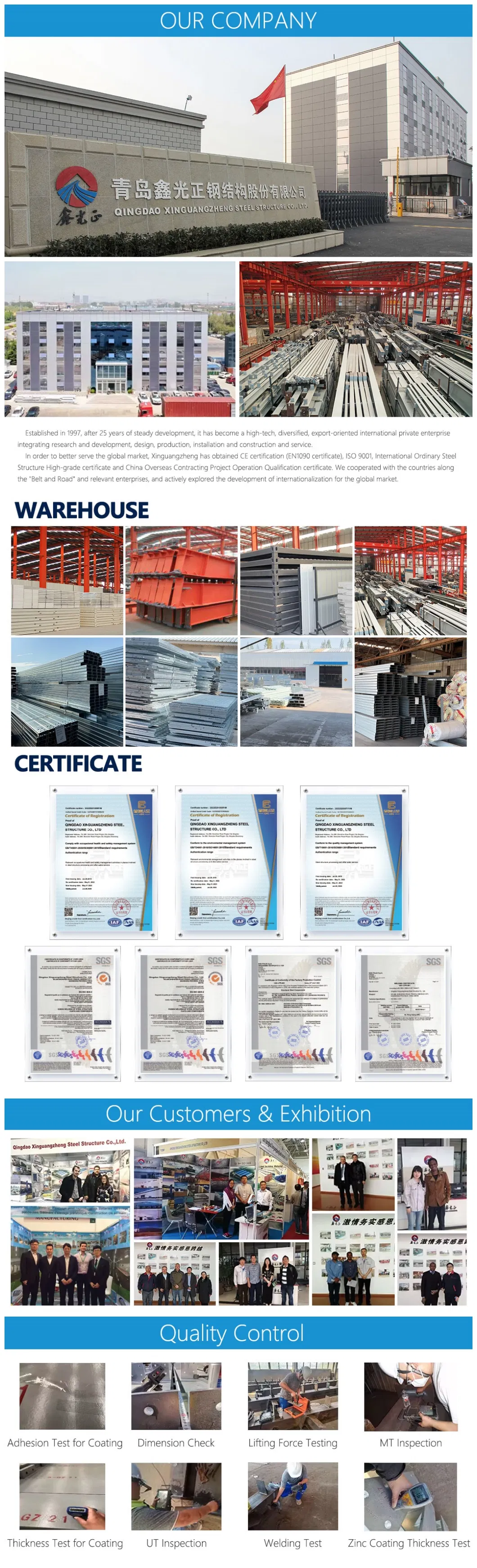 Infográfico de Processo