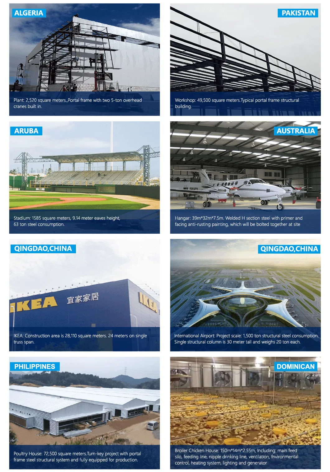 Edifício de Estrutura de Aço Prefabricado de Longa Duração com Telhado e Paredes Personalizáveis para Aplicação Industrial ou Comercial