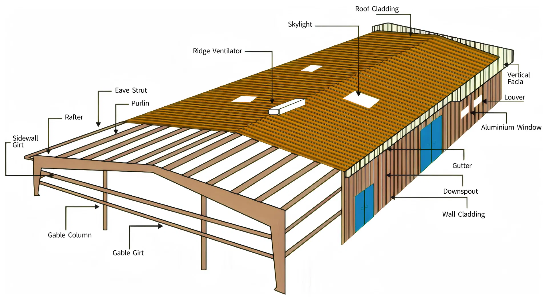 Construção de Edifício Modular de Aço Durável para Uso em Salas de Aula Educacionais