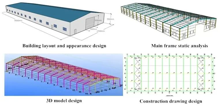 Design