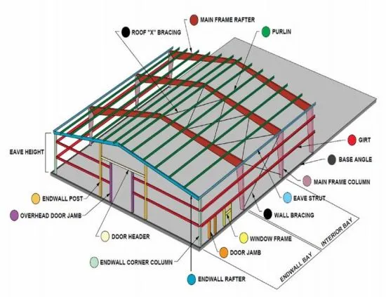 Estrutura de Aço de Baixo Custo