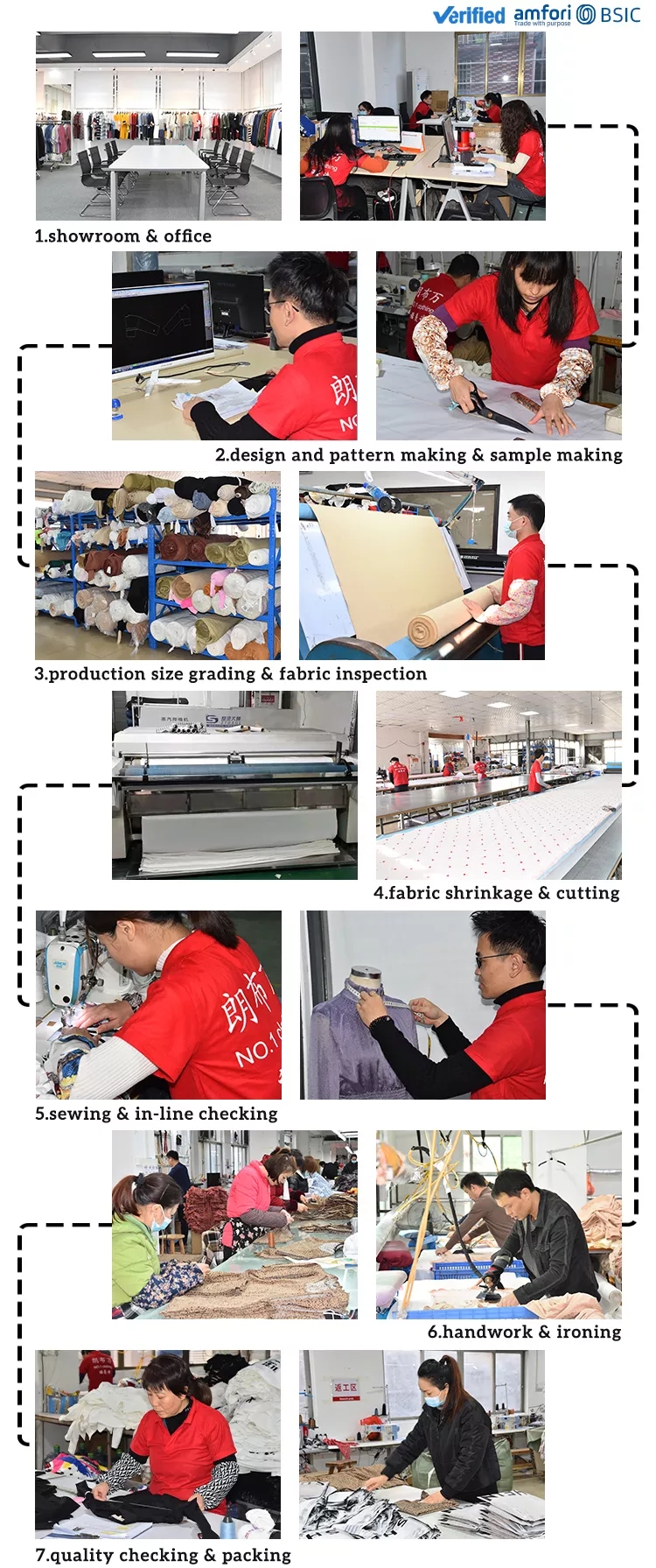 Factory Overview