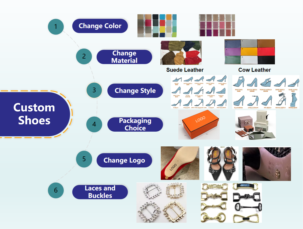 Factory Overview