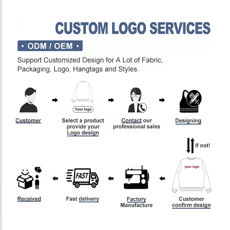 Custom Service 4
