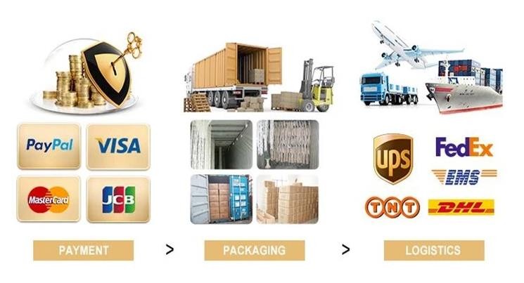 Packaging Logistics
