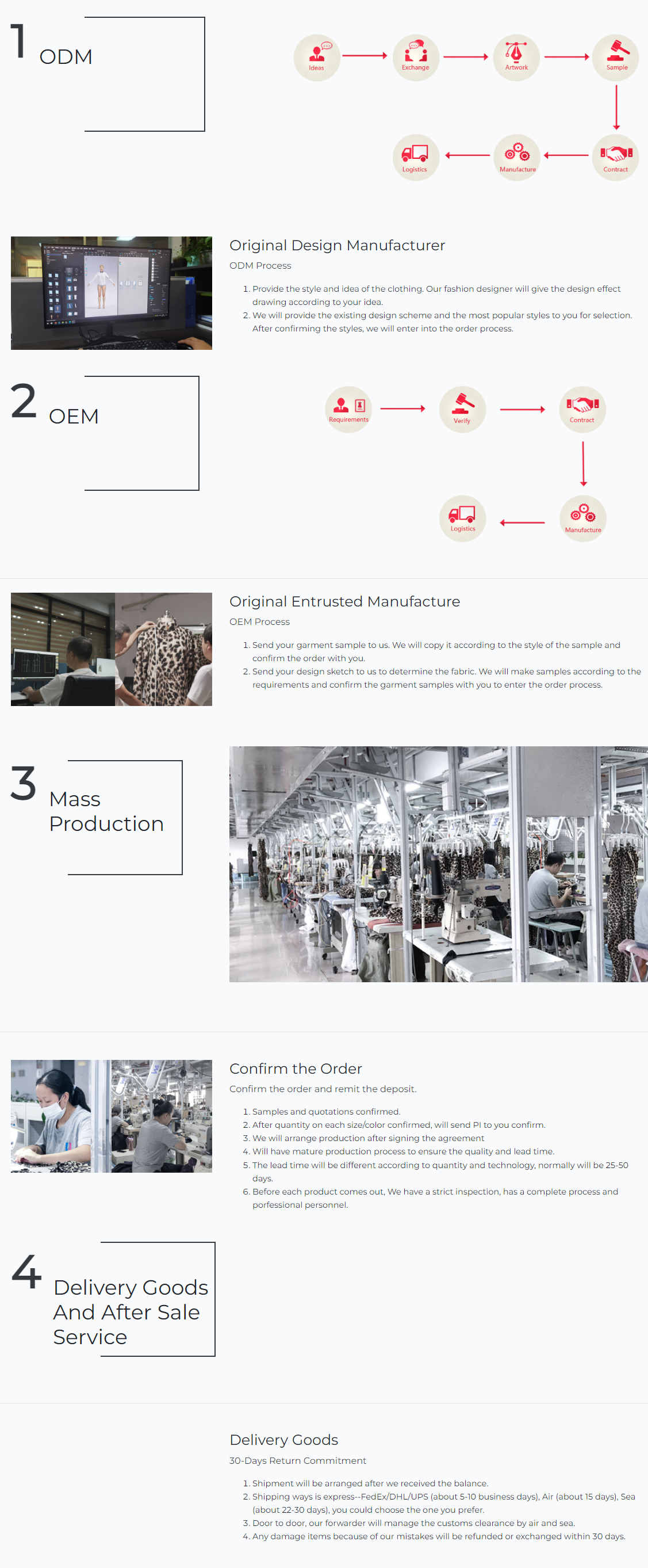 Custom Process Flowchart