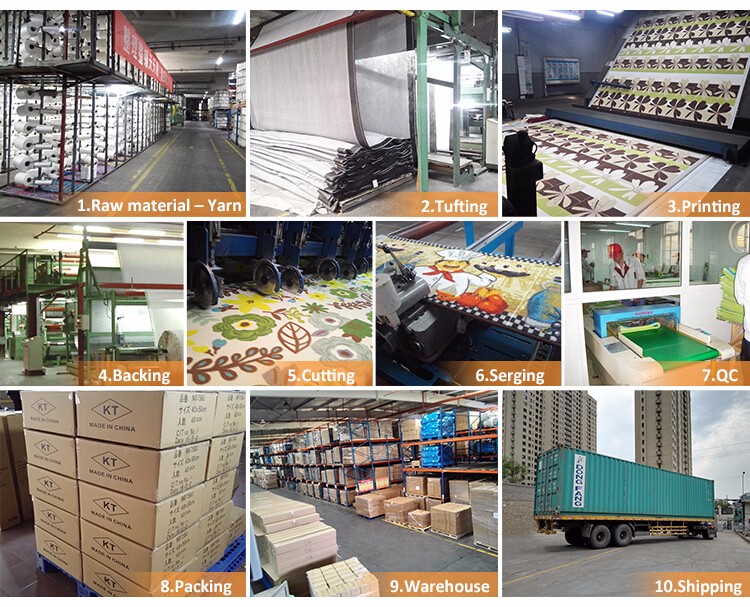 Production Process