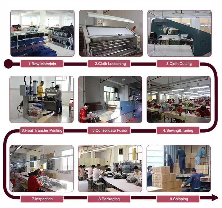 Production Process Flow