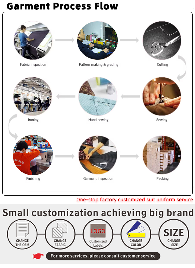 Process Quality Control