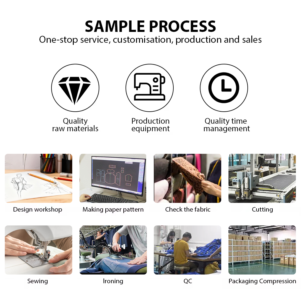 Sample Process Flow