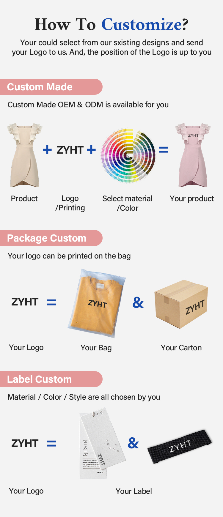 Customization Workflow