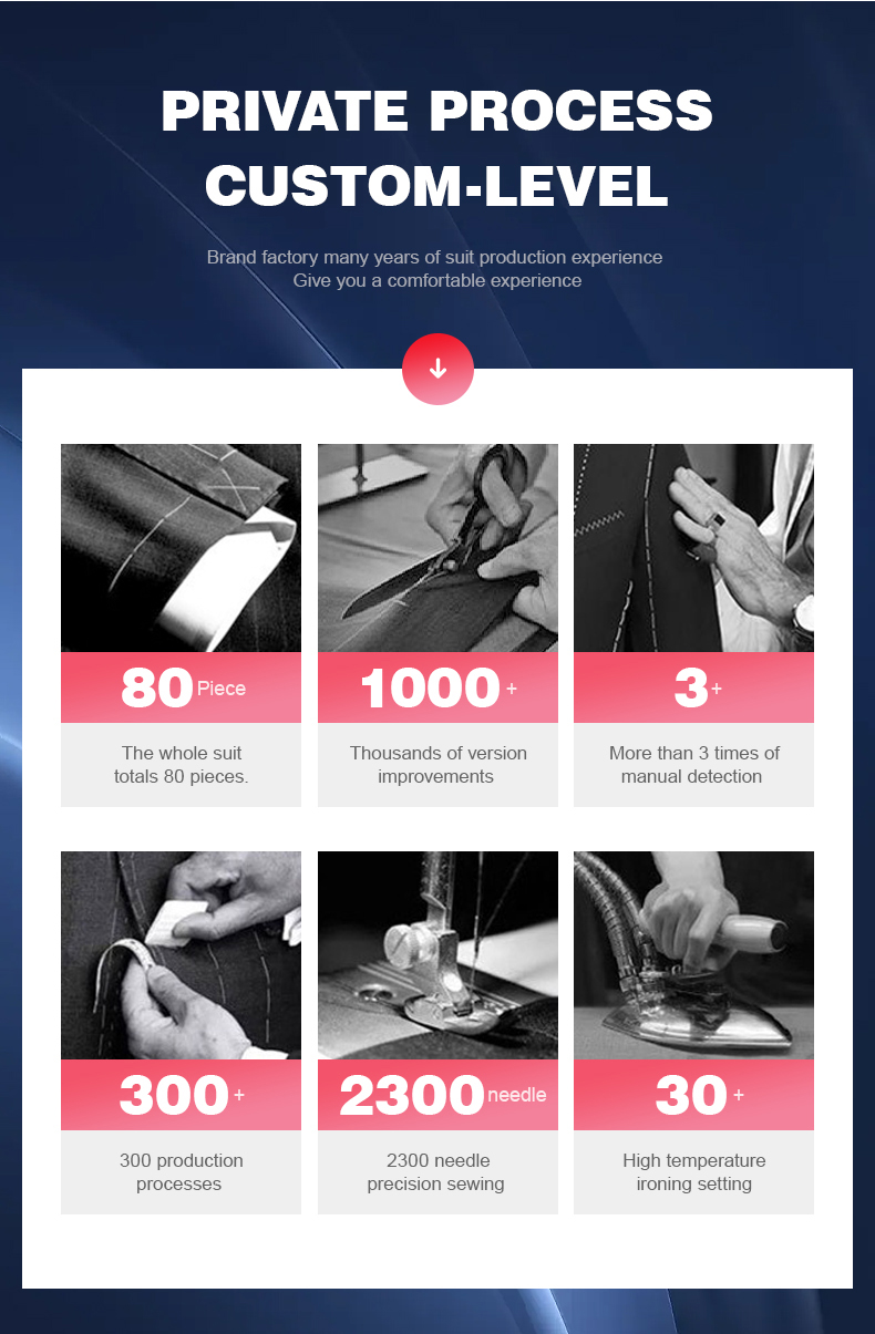 Product View
