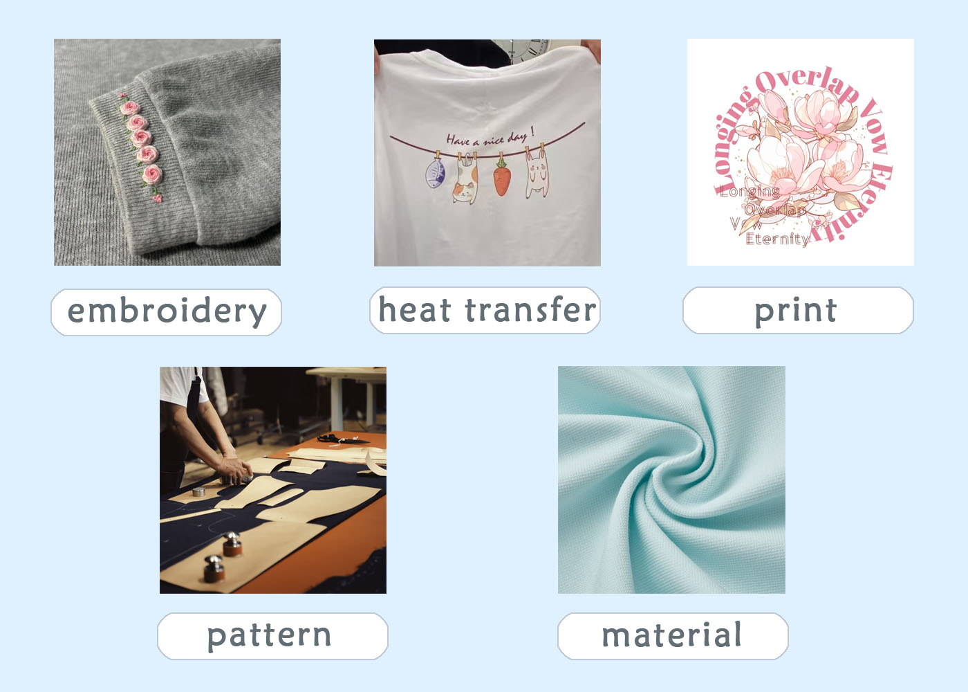 Production Line Details
