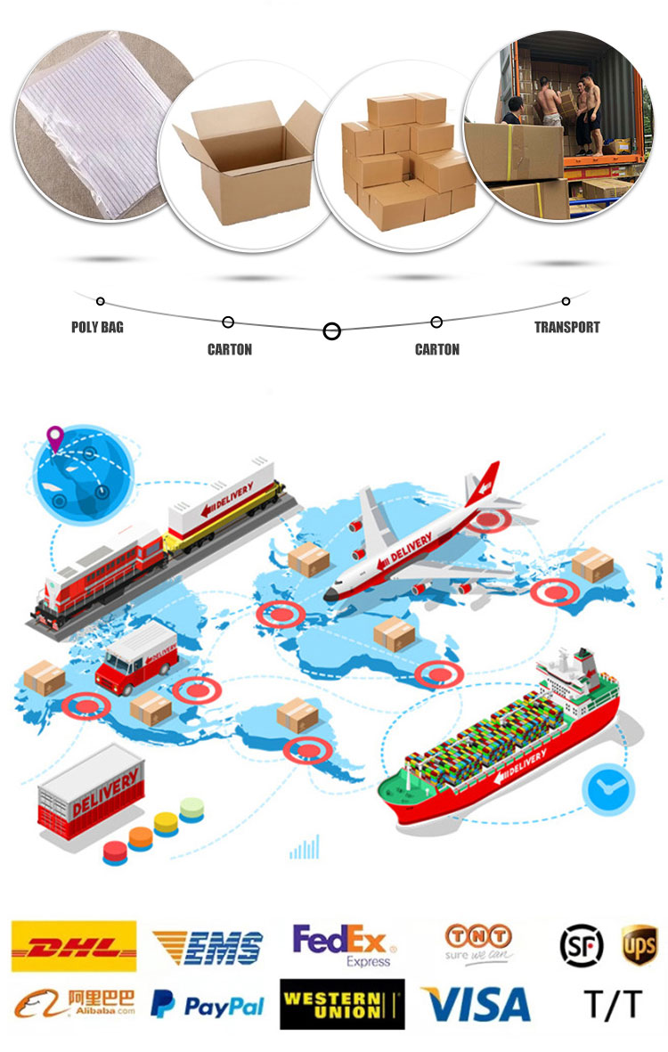Warehouse Management 2