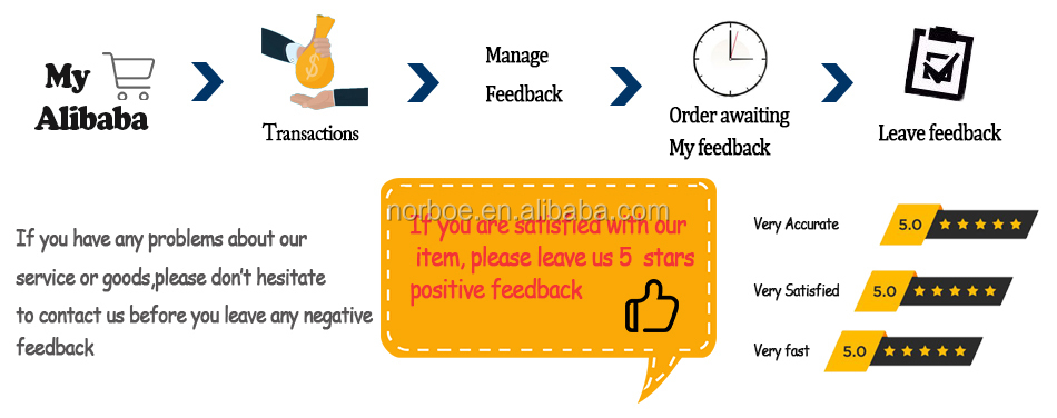 Customer Service Structure