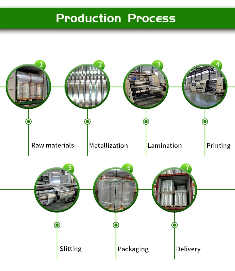 Production Process