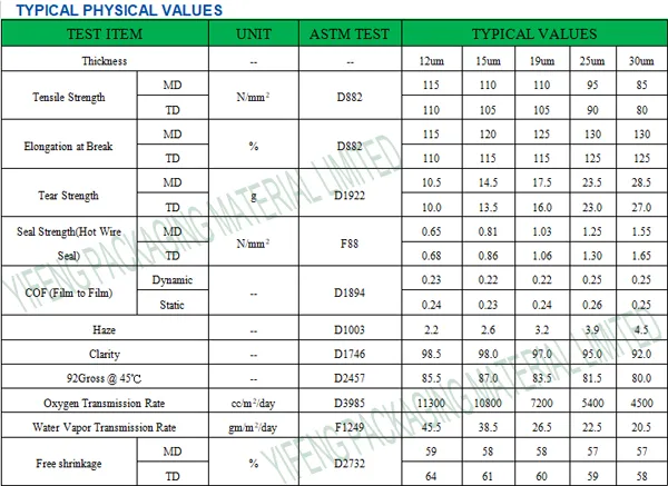 Physical Property Chart