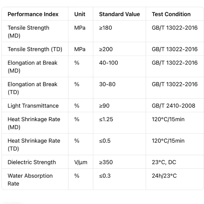 Technical Parameter Table