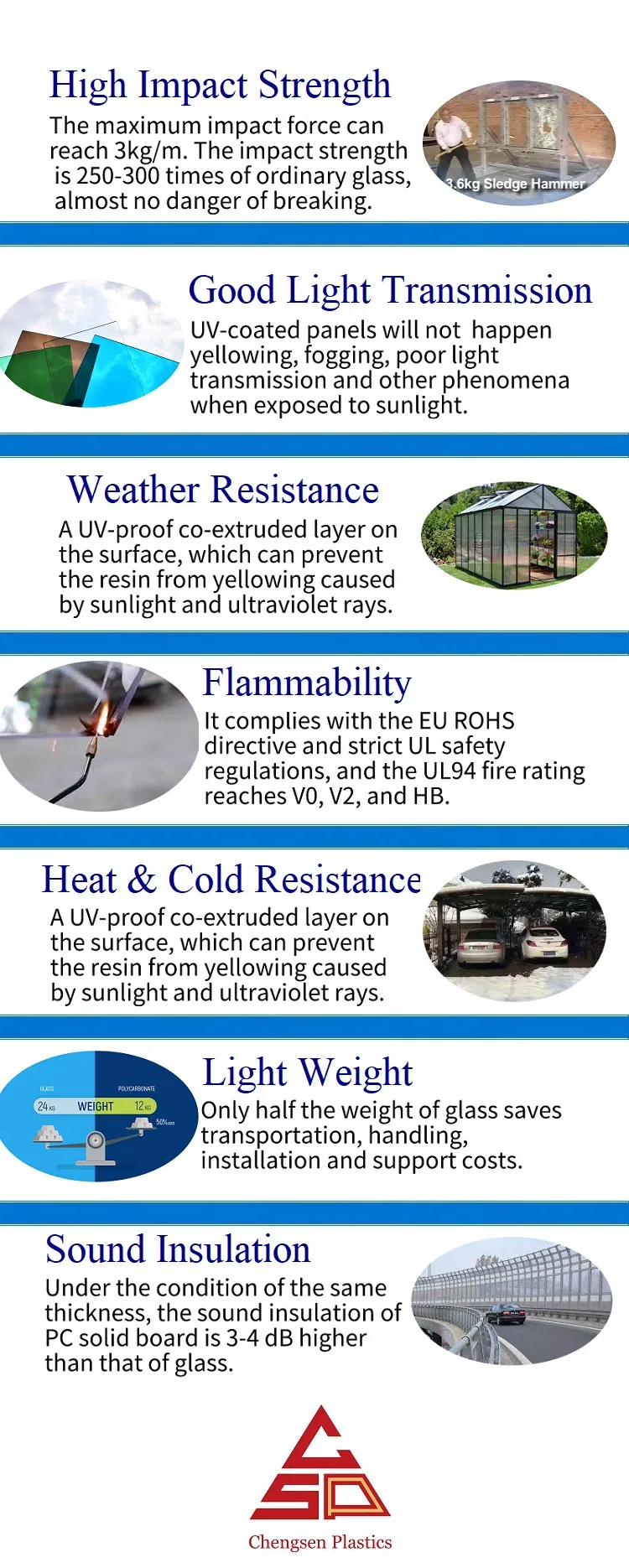 Detailed Specification 3