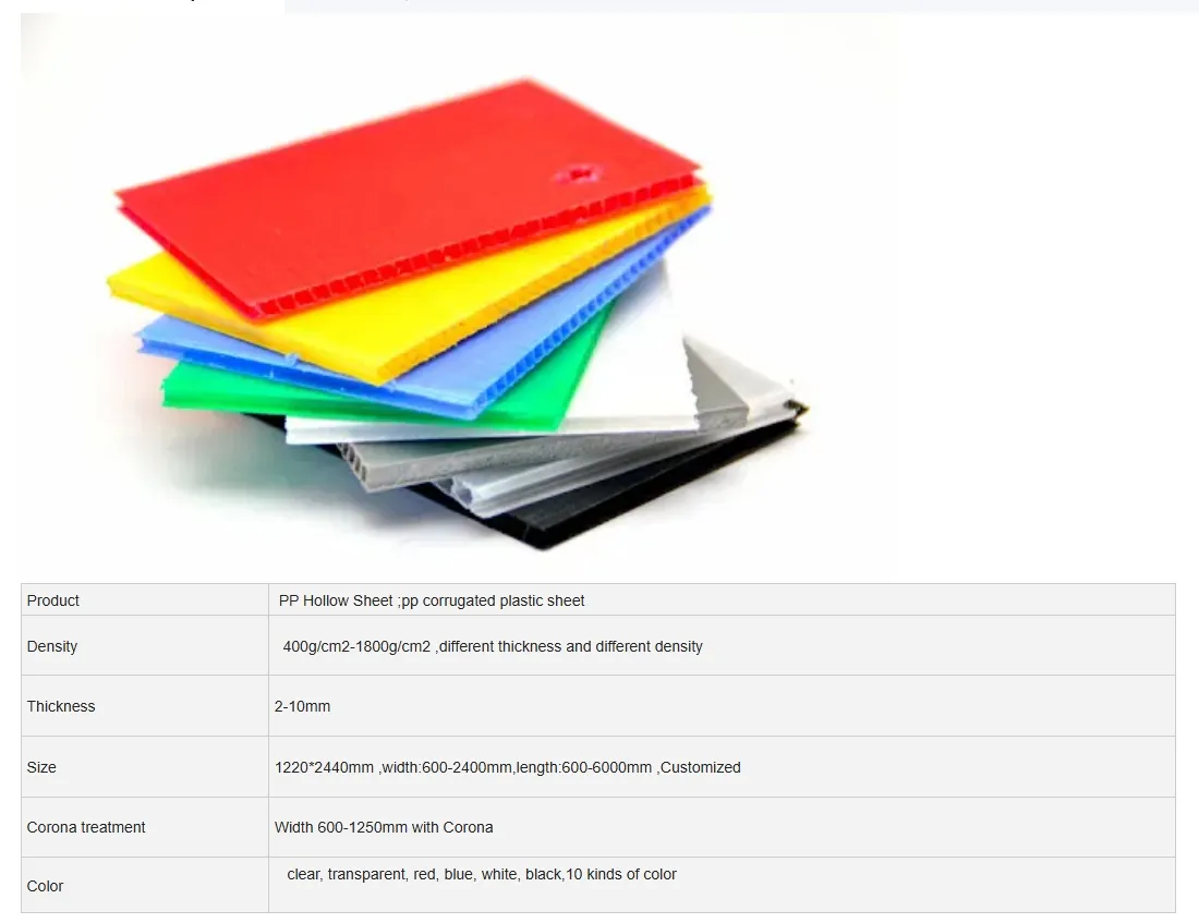 Hollow Structure PP Corrugated Plastic Hollow Sheet Application