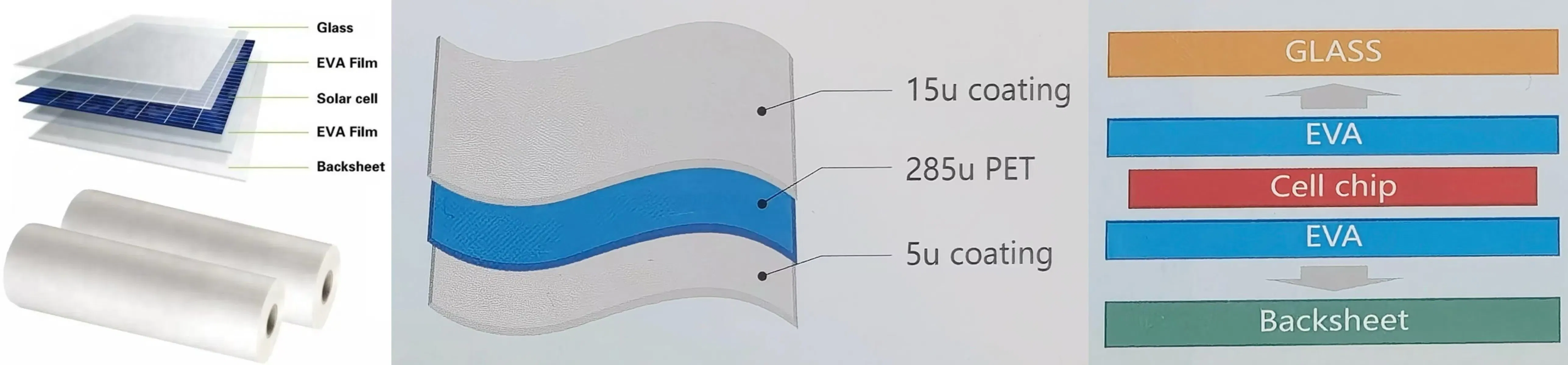 White Back Sheet for Solar Panel Modules