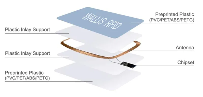 PETG Technical Chart