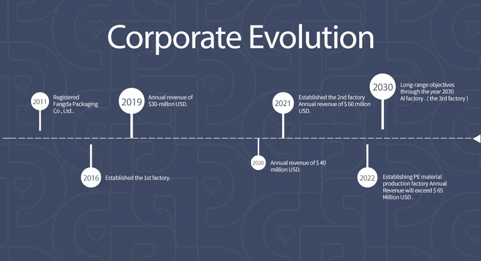 Shrink Sleeve Detail 11