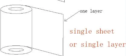 Share Shrinkage Pet Heat Film PVC/POF Shrink PETG Transparent Film