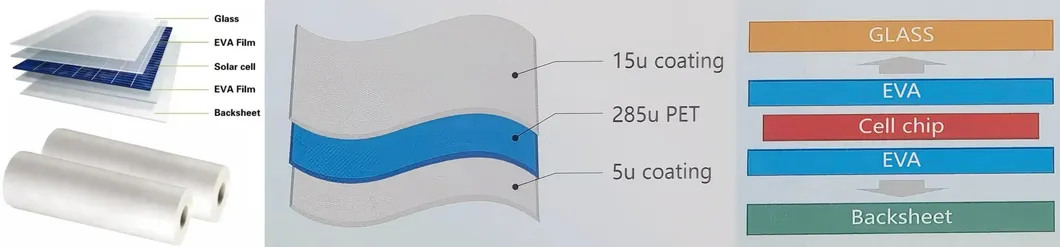 Solar Panel Back Sheet Structure