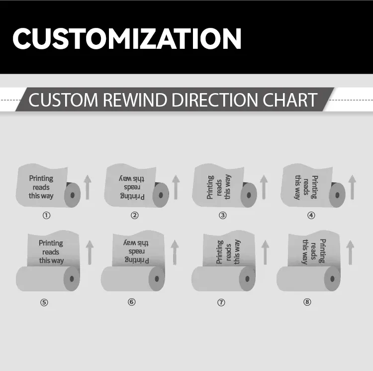 Customization Options
