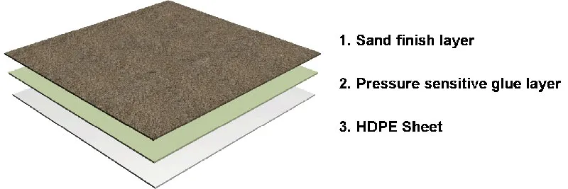 HDPE Waterproof Membrane Structure