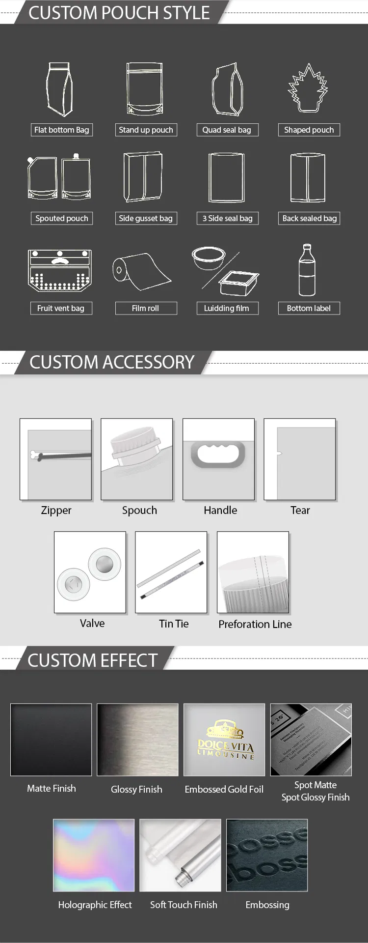 Customization Process