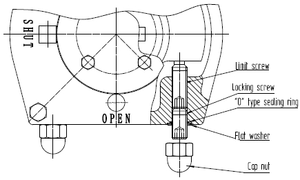 Installation diagram of limit screw