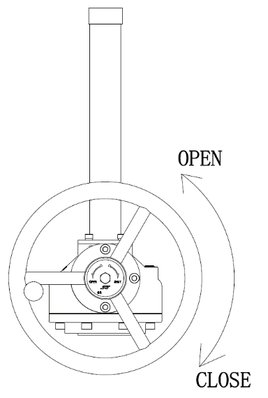 Schematic diagram of manual operation