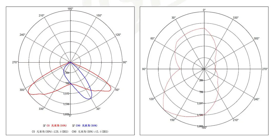 Light Distribution 1
