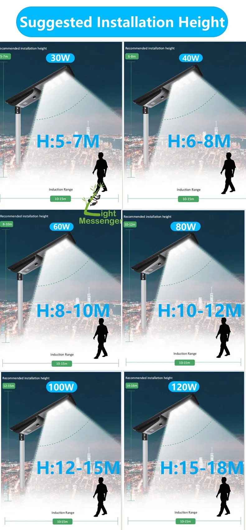 Solar Lighting Details