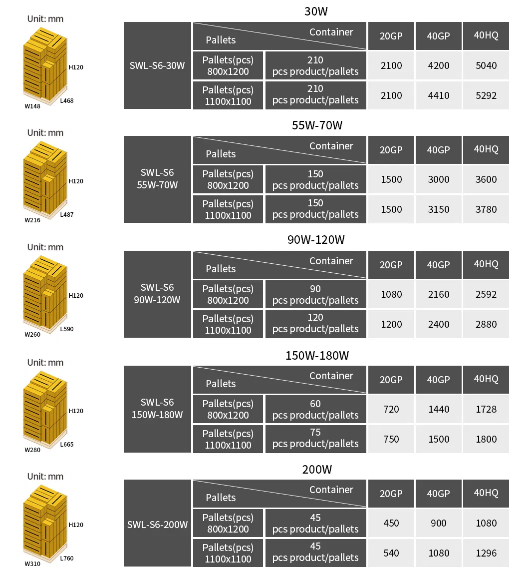 LED Street Light Details 9