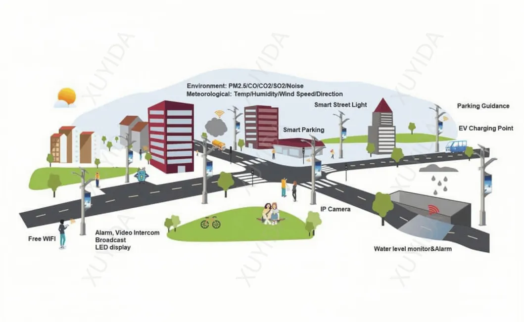 Smart Light Feature 2