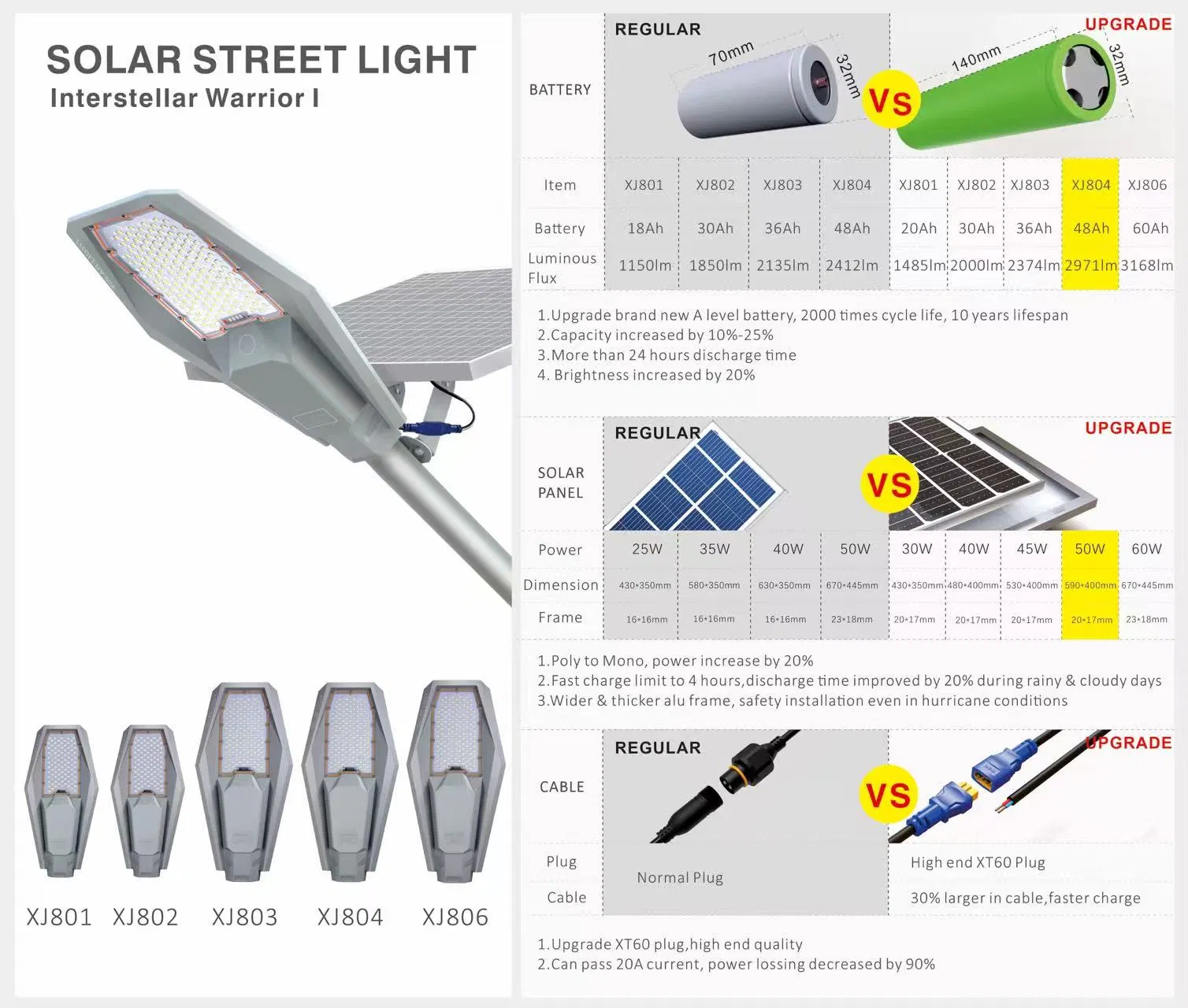 Outdoor Lighting Waterproof IP65 All-in-One Solar Luminous Street Light 100W 200W 300W 400W 600W New Energy Lights
