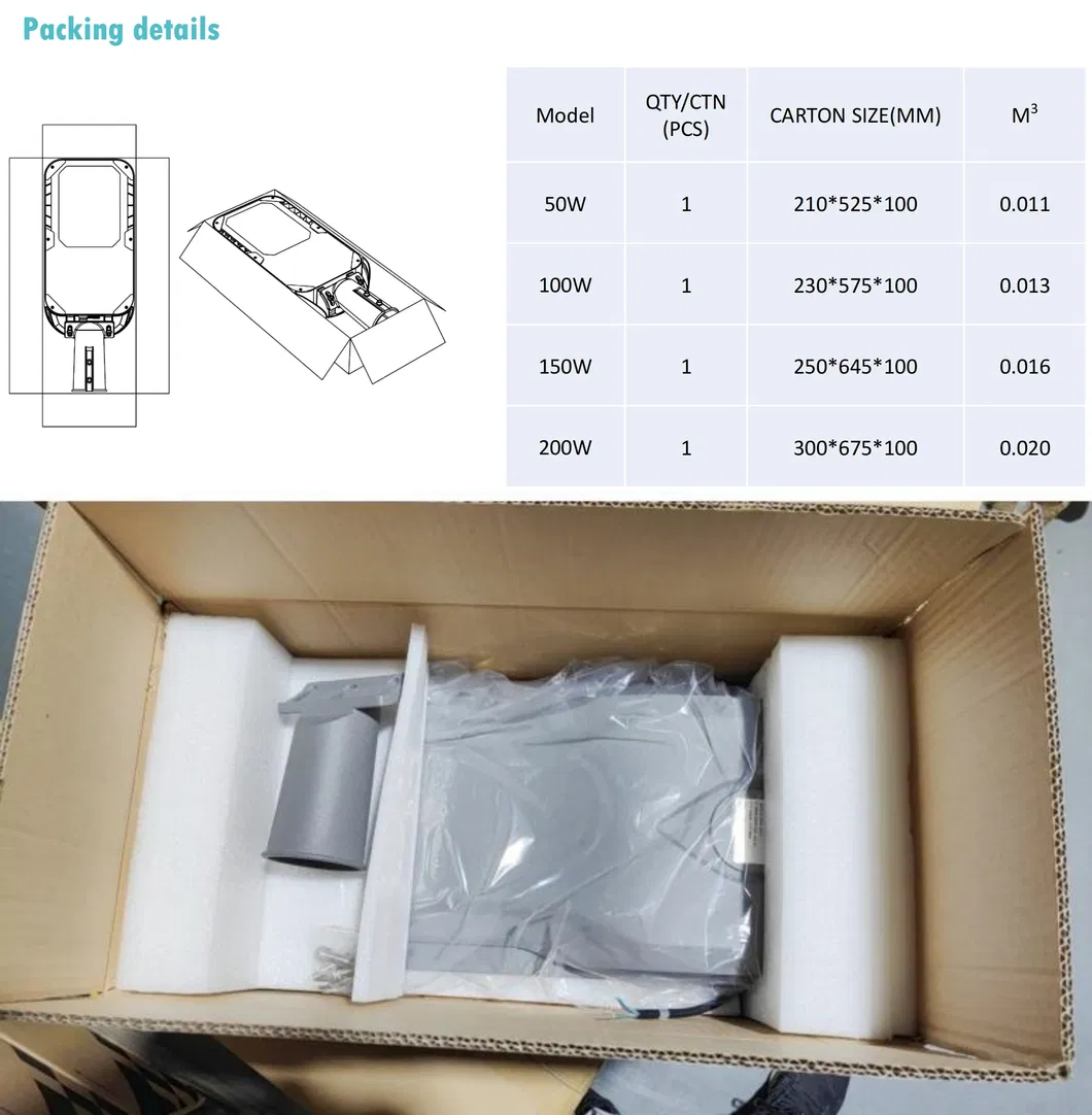 Packaging Details