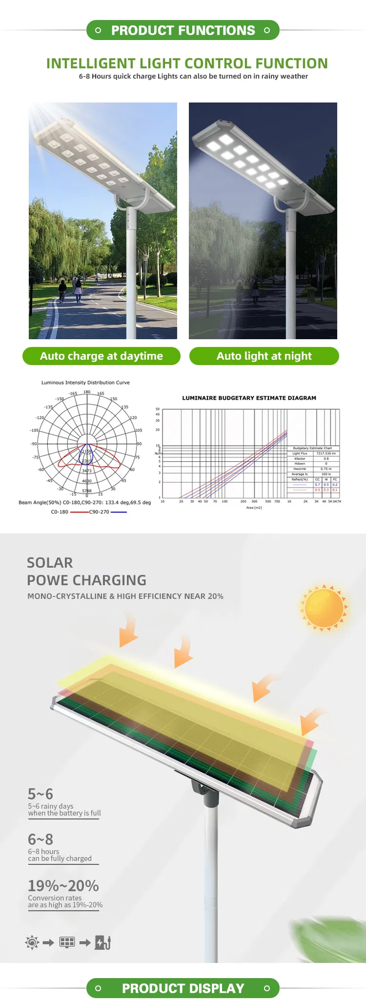 Installation Details