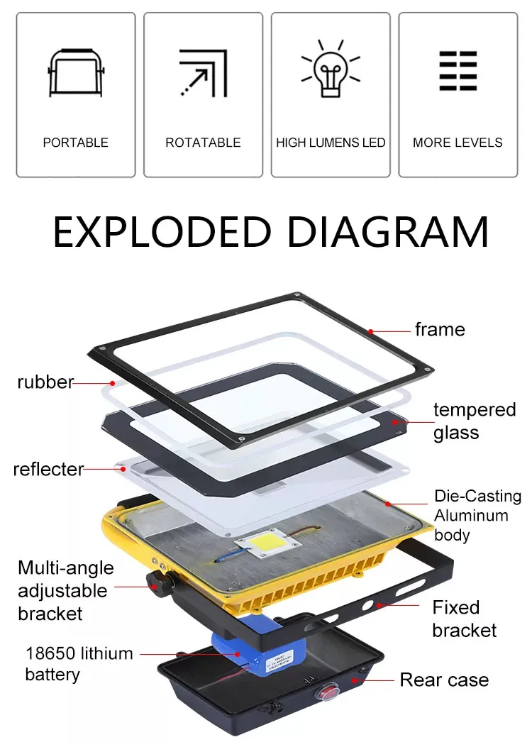 Solar LED Flood Light 2