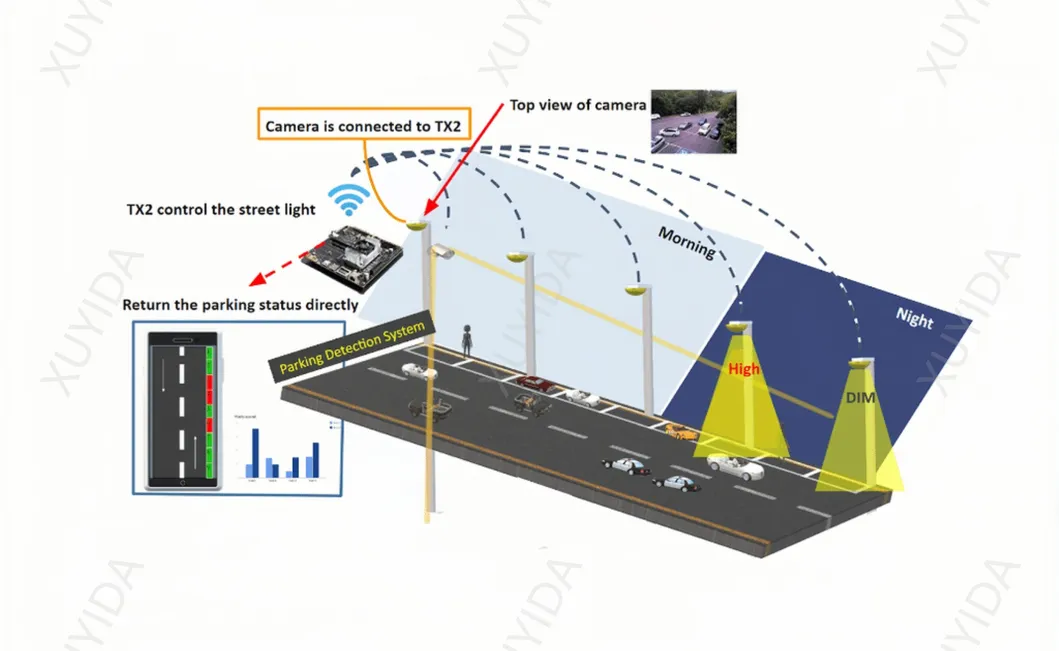 Smart Light Feature 3