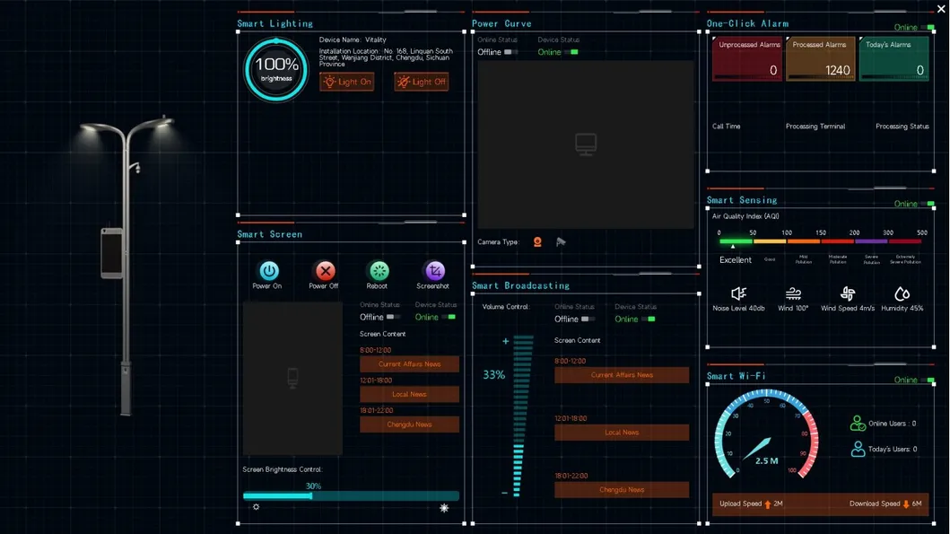 Smart City Platform 1