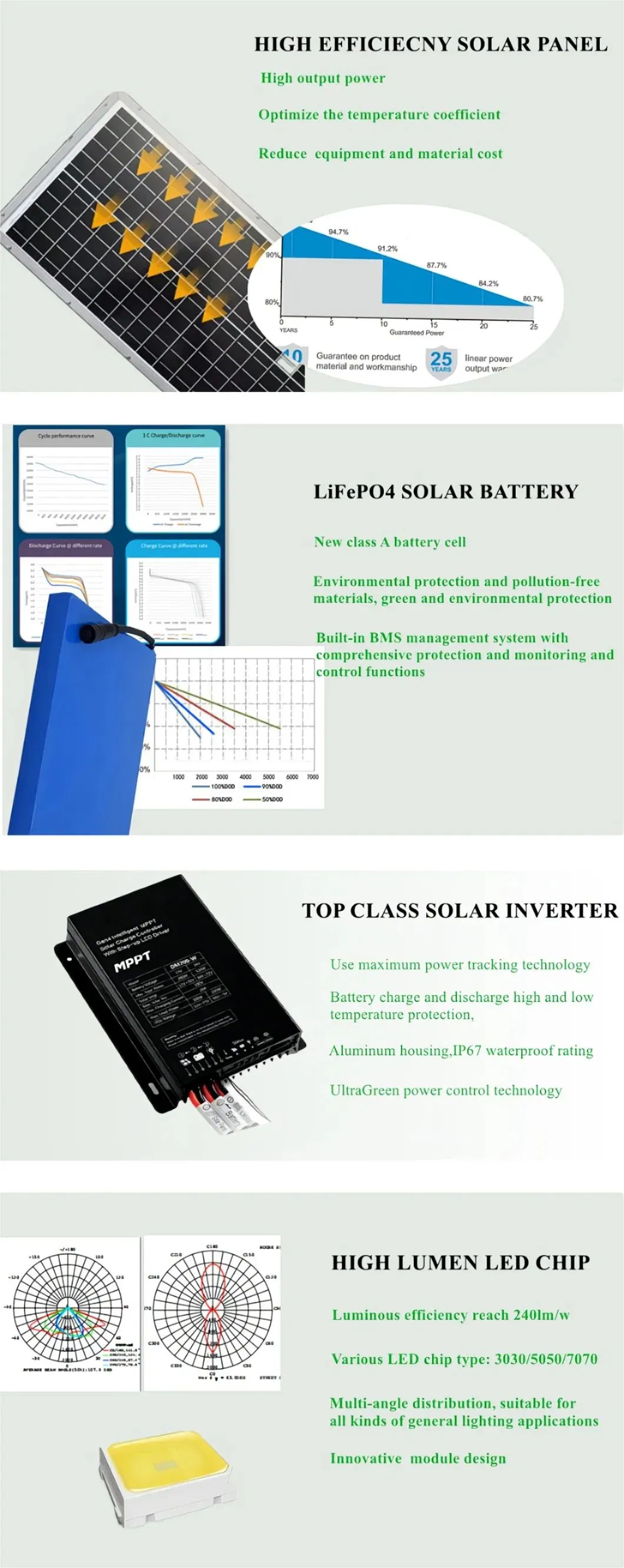 Solar Light Components