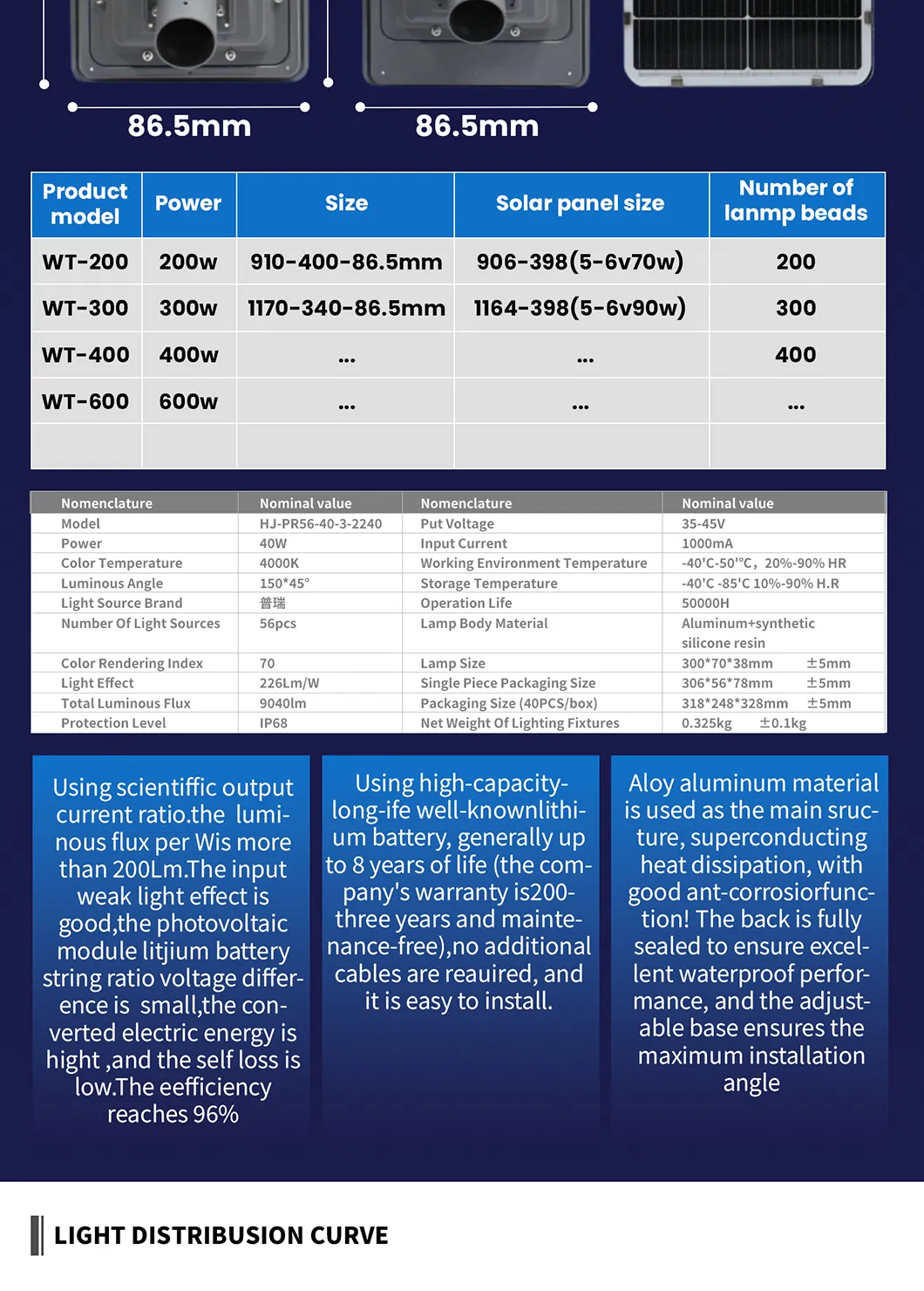 Solar Light Detail 5