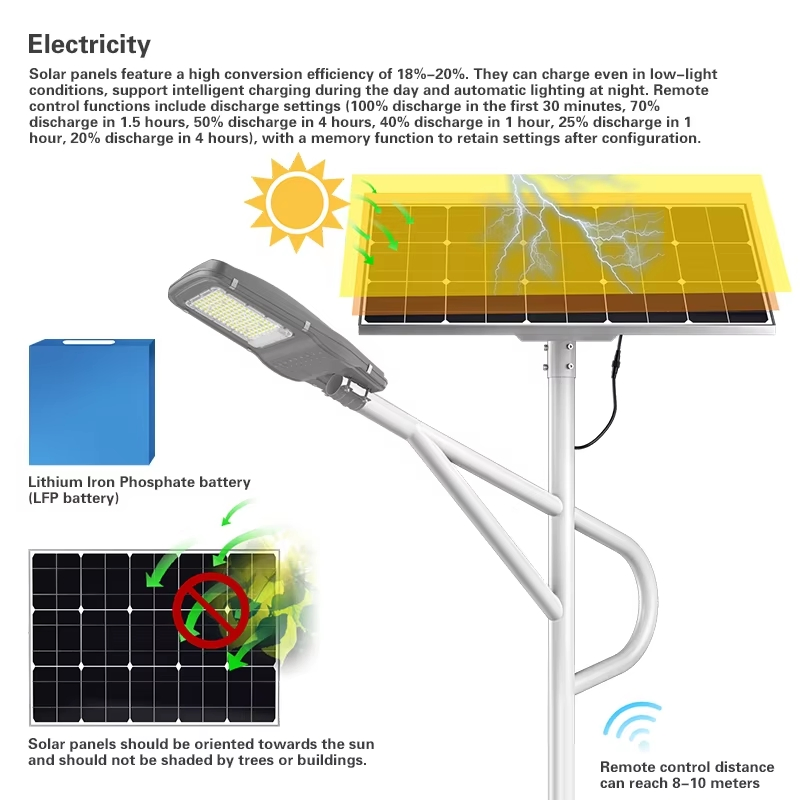Remote Intelligent Control IP66 Galvanized Steel Solar Street Light Main Transportation Routes
